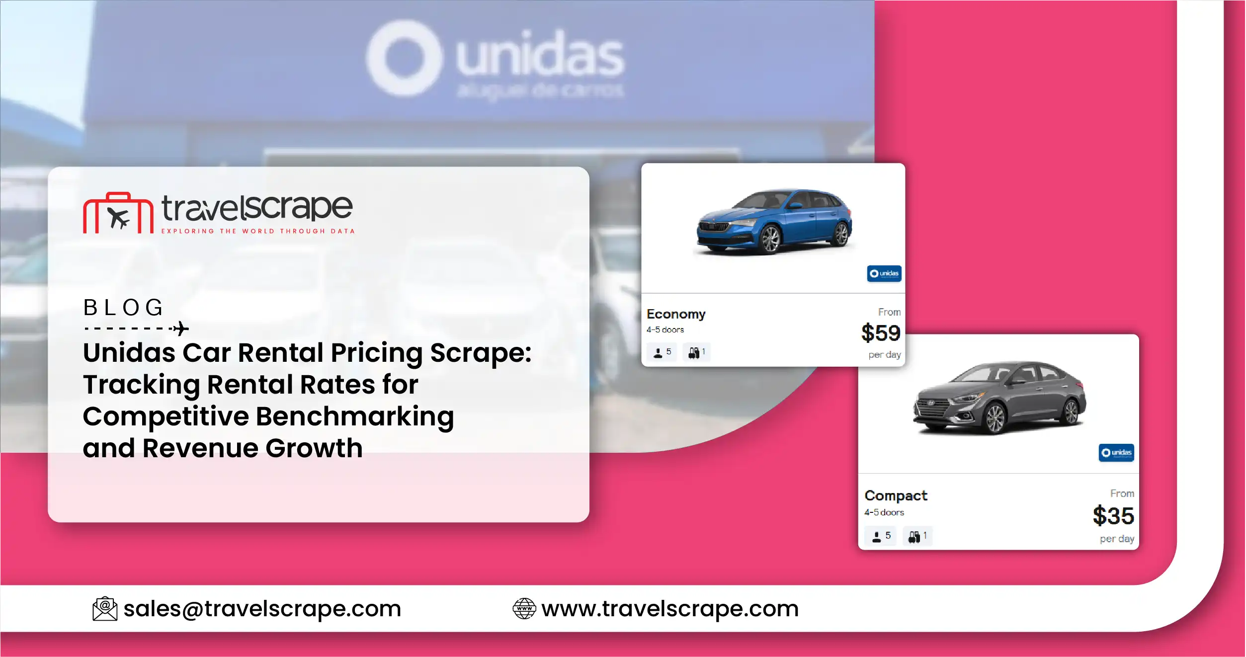 Unidas Car Rental Pricing Scrape for Tracking Rental Rates